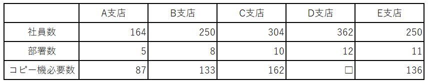 【計数分野】玉手箱の練習問題 