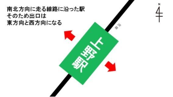 今回は『はじめての上野駅おどおど 』を解決    ＃あつまれ！_おどおど学生。