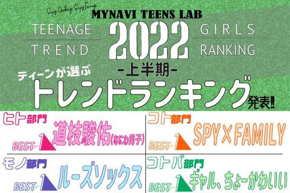 マイナビティーンズラボ、「2022年上半期ティーンが選ぶトレンドランキング」発表！