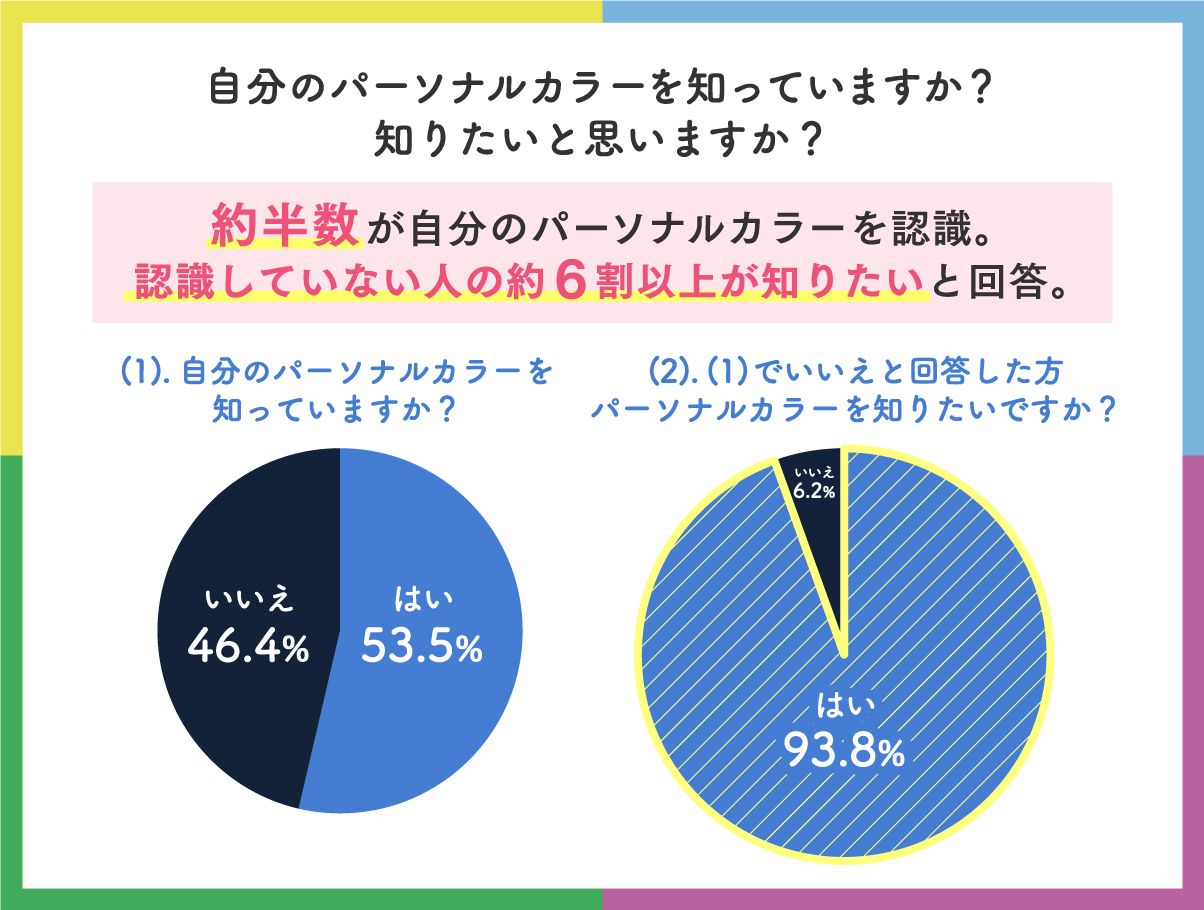 【自分のパーソナルカラーはご存知ですか？】『LIPS』でAR技術を活用したパーソナルカラー診断機能が登場！#Z世代Pick