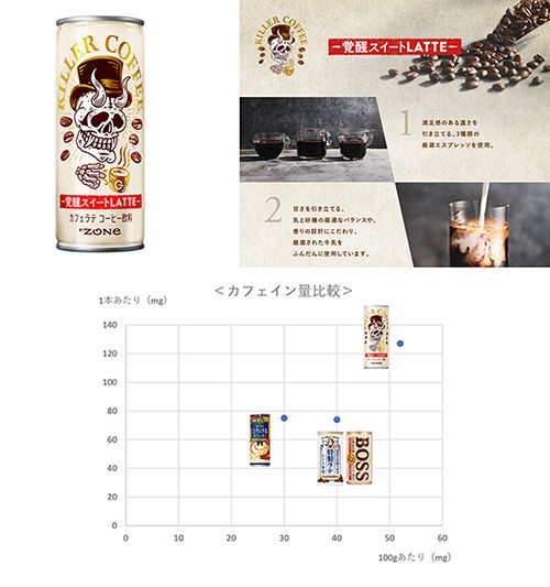 【眠気を殺す缶コーヒー】「ＫＩＬＬＥＲ ＣＯＦＦＥＥ（キラーコーヒー）」新発売！#Z世代Pick