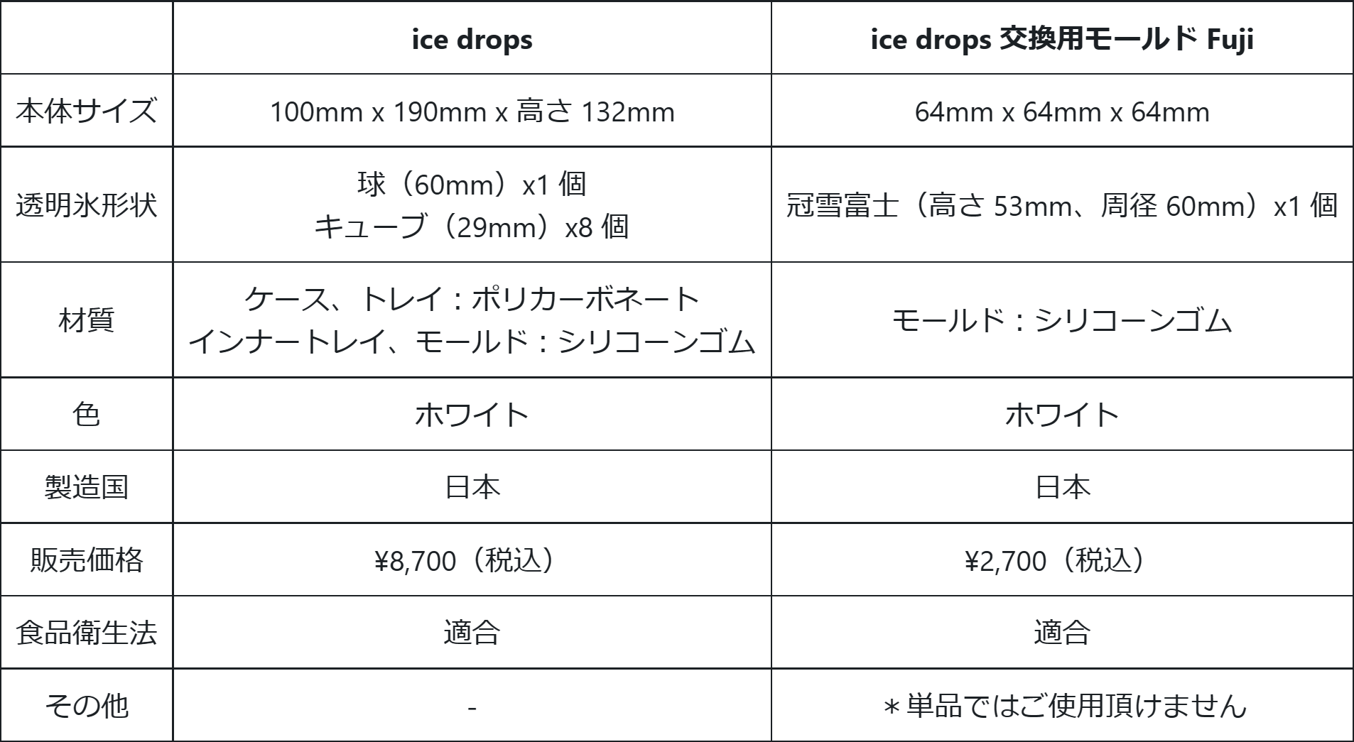 富士山型の氷も！？おうちで簡単に様々な形の透明氷が作れる製氷器「ice drops」発売開始 #Z世代Pick