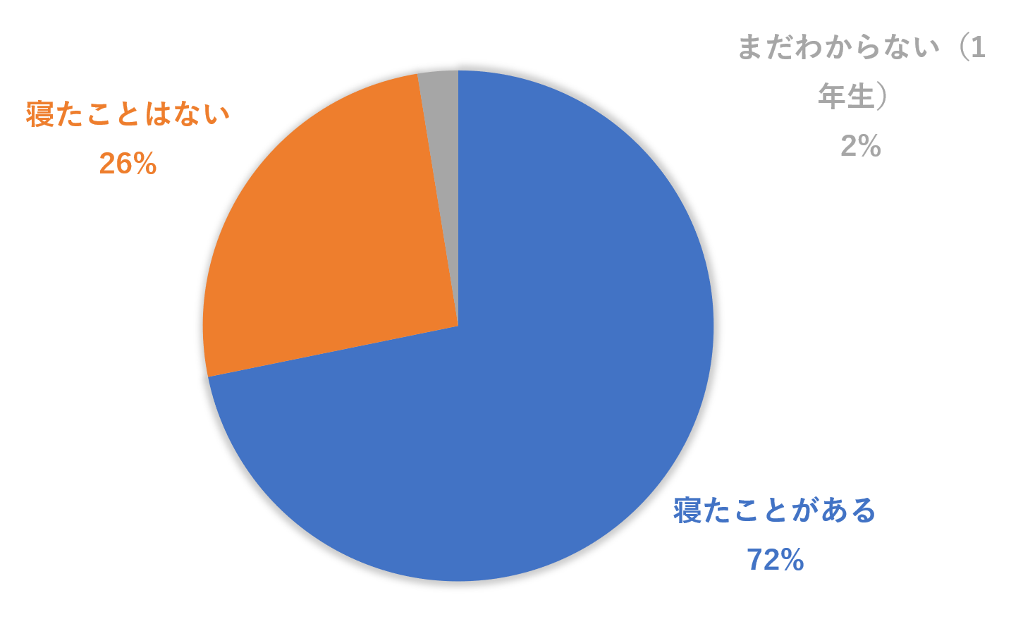 【楽単を選んだのは◯％！？】Z世代のホンネ 〜授業〜 ＃学窓ラボ