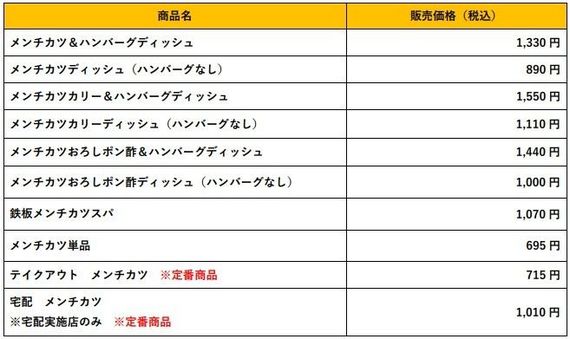 びっくりドンキーの「ハンバーグ」揚げちゃいました！ 今年は欲張りにメンチカツとハンバーグを一皿で！ #Z世代Pick