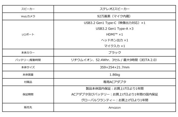 どこでもPCゲームができる！パワフルな性能をもつゲーミングノートが発売 #Z世代Pick esports