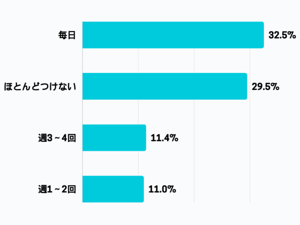 トップ 大学生 腕時計 いらない