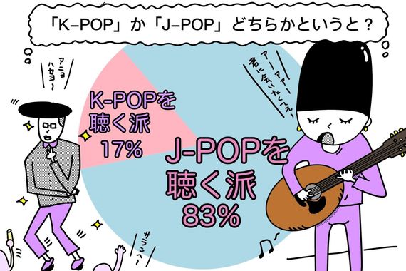 【大学生に聞いた！】「K-POP」と「J-POP」どっちをよく聴く？　#どっちかと言えばどっち？