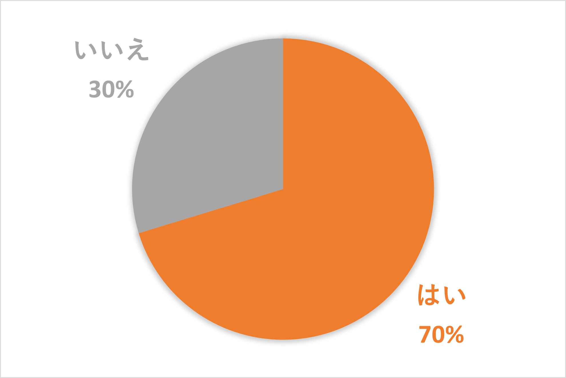 大学生の春休みって暇なの！？Z世代のホンネ〜春休み〜 ＃学窓ラボ