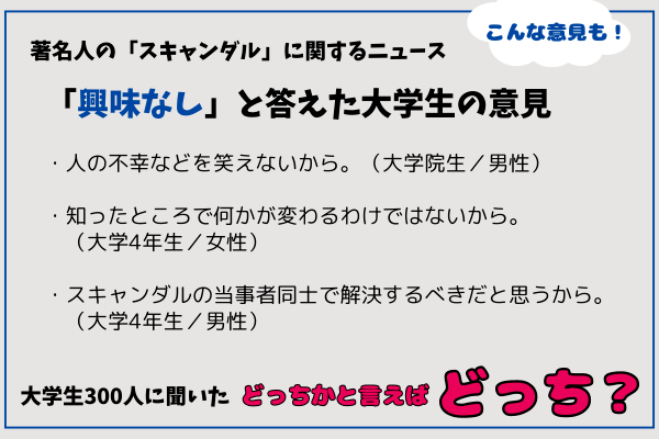 【大学生に聞いた！】著名人の「スキャンダル」、興味がある？ o r  ない？　学生の本音や興味がある話題は…？