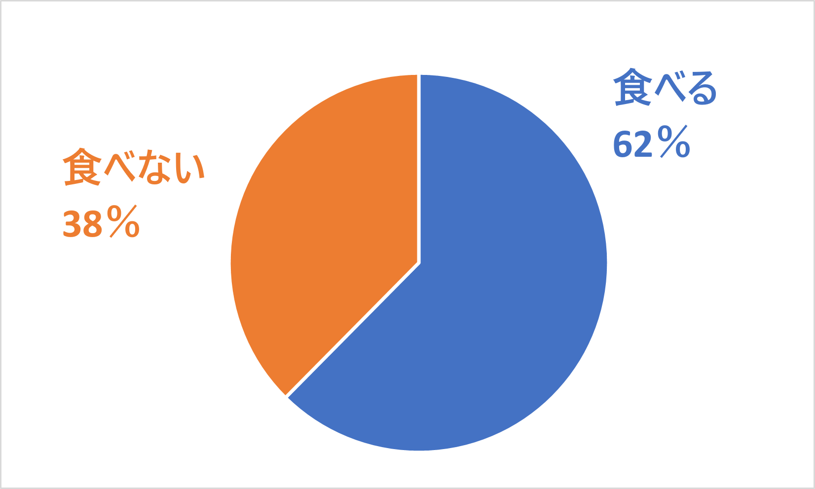 大学生は寝坊で授業遅刻するのが当たり前！？｜Z世代のホンネ ＃ガクラボ